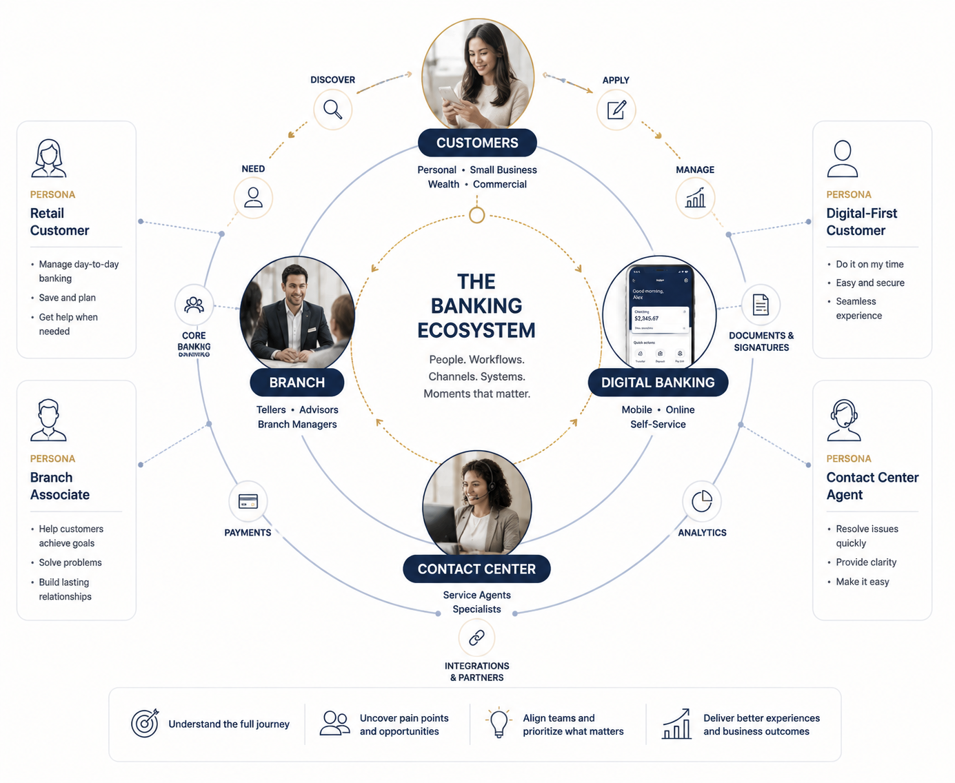 Banking Platform Modernization